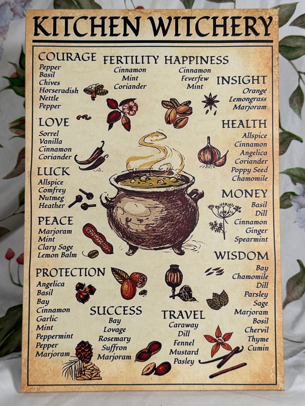 Kitchen Witchery Canvas Art