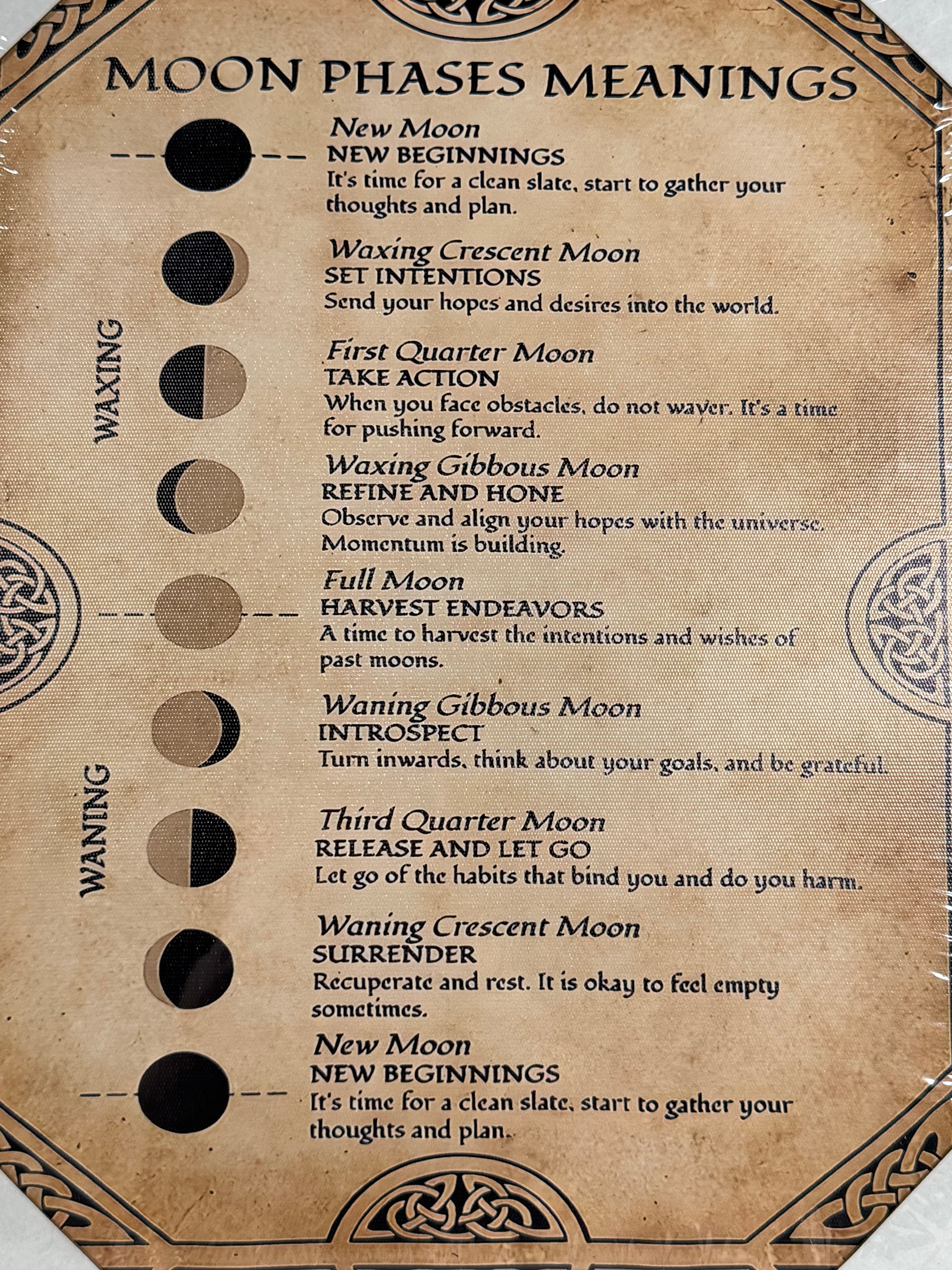 Moon Phases Meanings Canvas Art